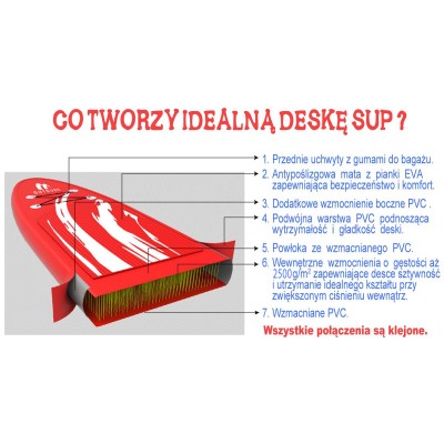 Deska SUP ENERO 320 cm - 145 kg